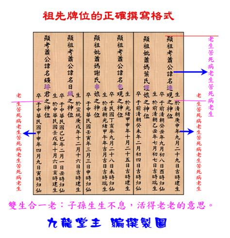 正確祖先牌位內牌寫法範例